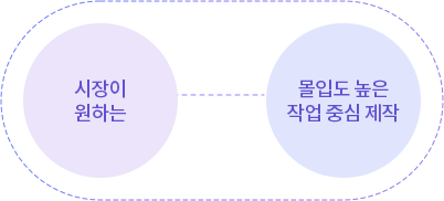 시장이 원하는, 몰입도 높은 작업 중심 제작