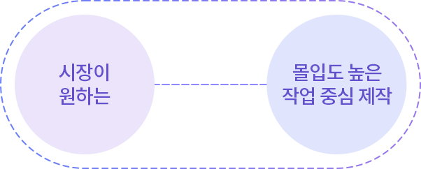 시장이 원하는, 몰입도 높은 작업 중심 제작